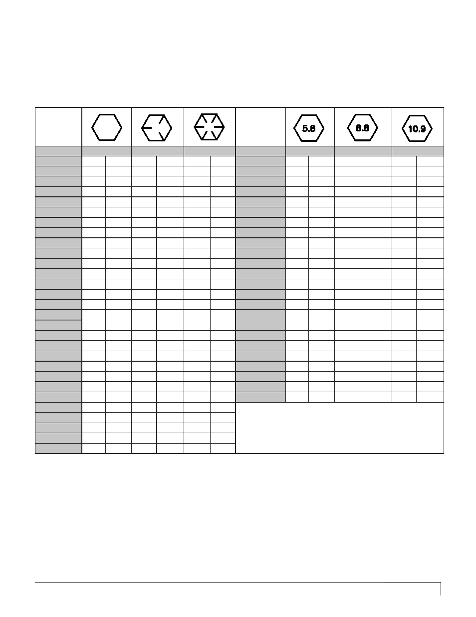 M24 Bolt Torque Chart