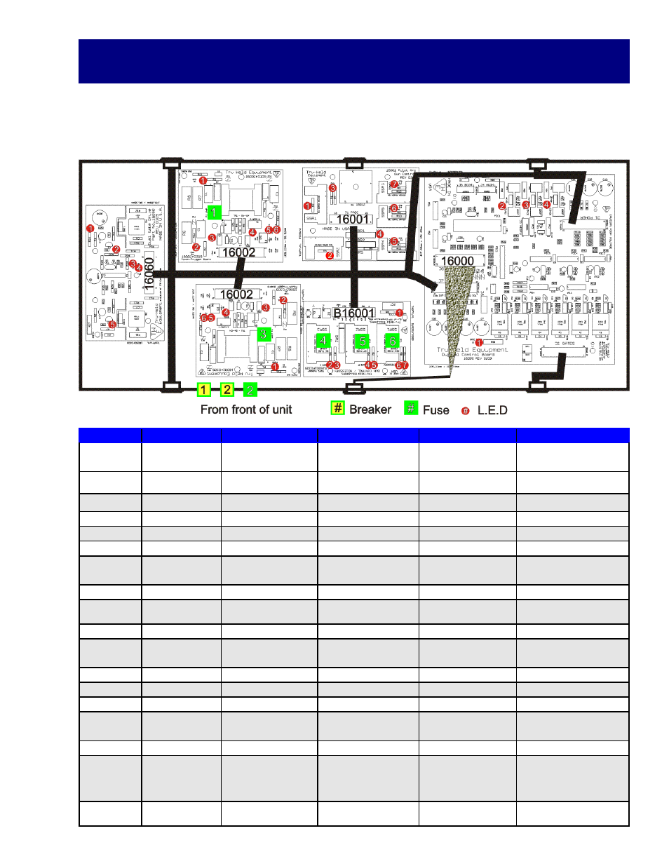 Welding Troubleshooting Chart