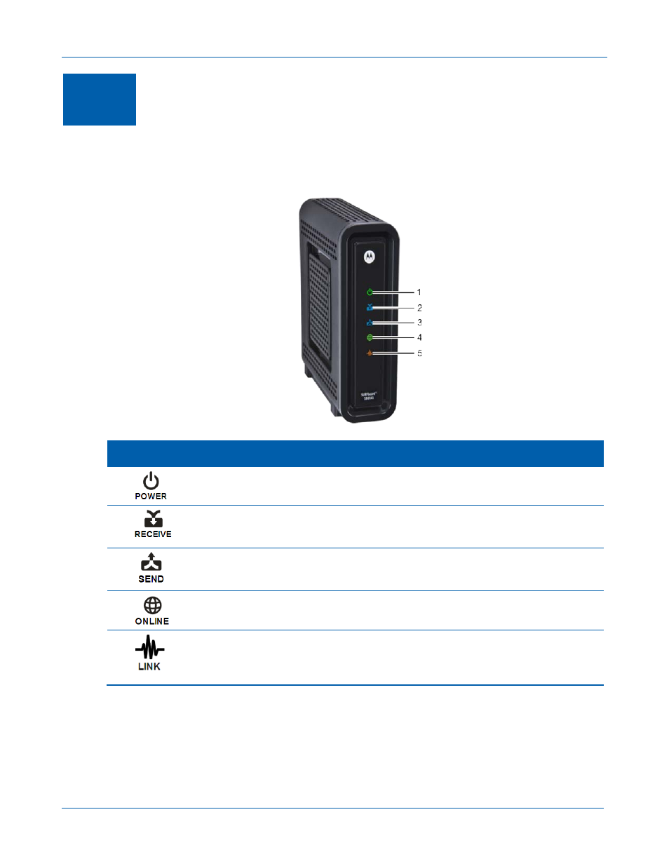 Product overview, Front panel | ARRIS SB6141 User Guide User Manual