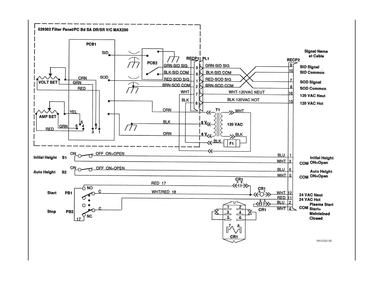 Hypertherm MAX200 Service Manual User Manual | Page 192 / 211