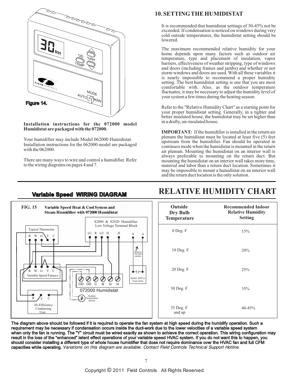 Humidistat Setting Chart