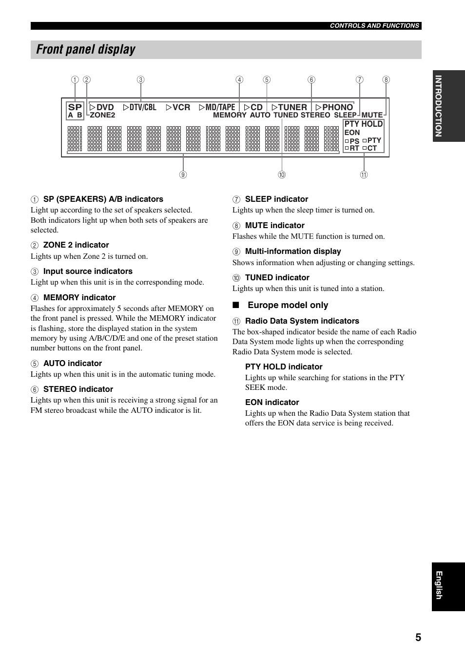 Front panel display | Yamaha RX-797 User Manual | Page 7 / 266