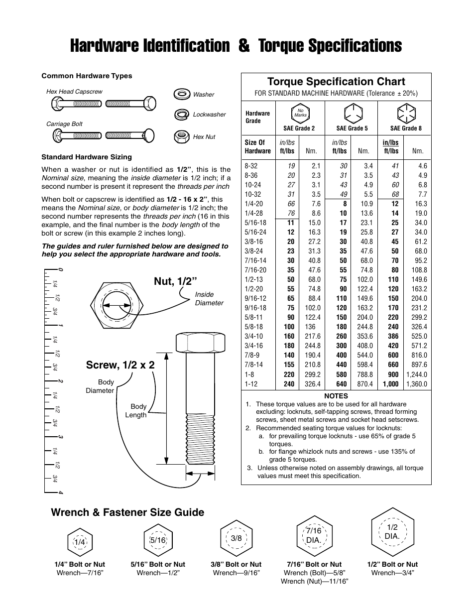 Torque Specification Chart