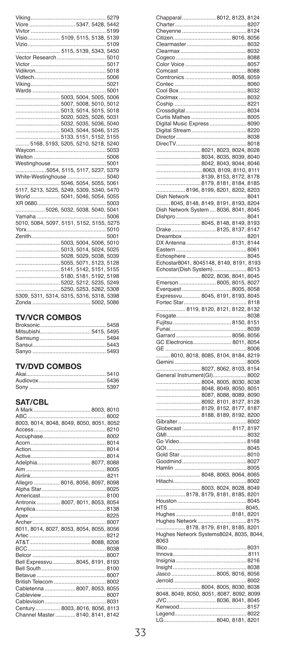 Tv/vcr combos, Tv/dvd combos, Sat/cbl | GE 24922 User Manual | Page 33 / 42