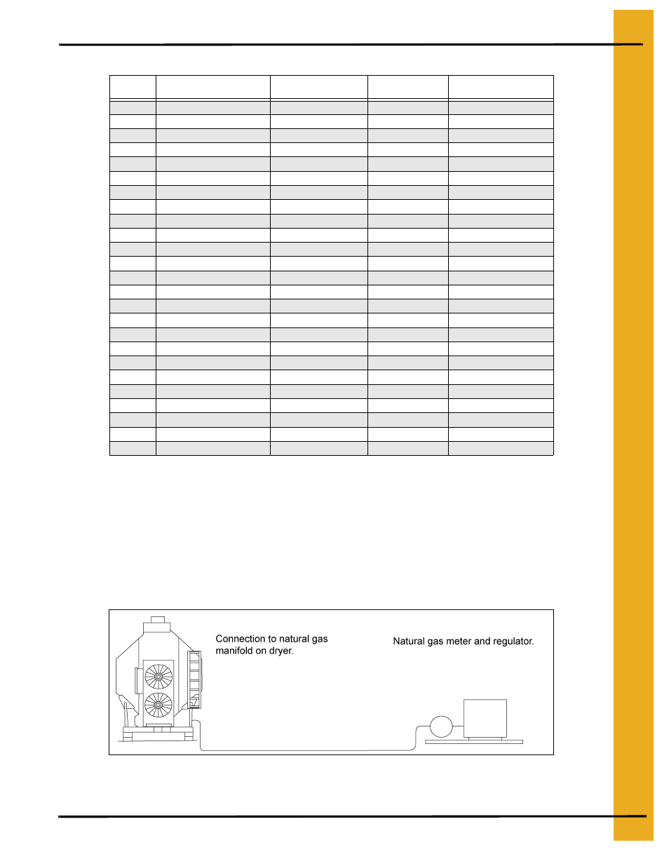 Grain Drying Chart