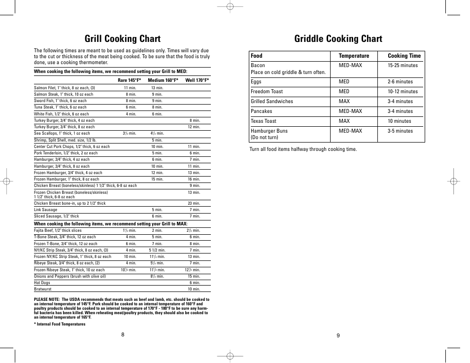 Grill cooking chart, Griddle cooking chart, Food temperature cooking