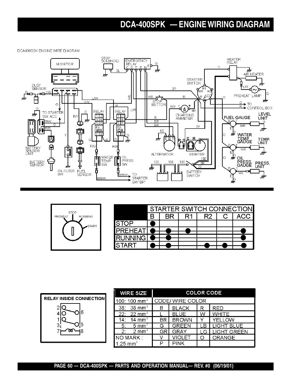 DCA認証pdf資料