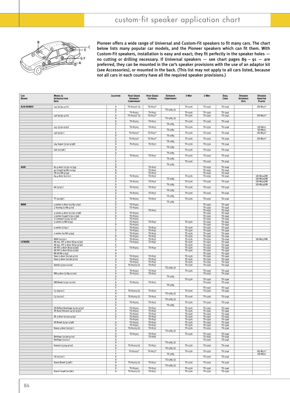 Dex Chart