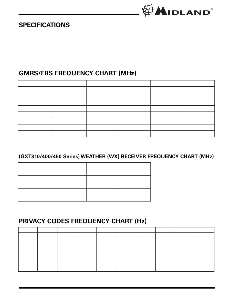 Gmrs/frs frequency chart (mhz), Privacy codes frequency ...