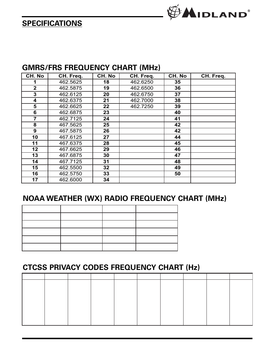 Midland Radio Frequency Chart