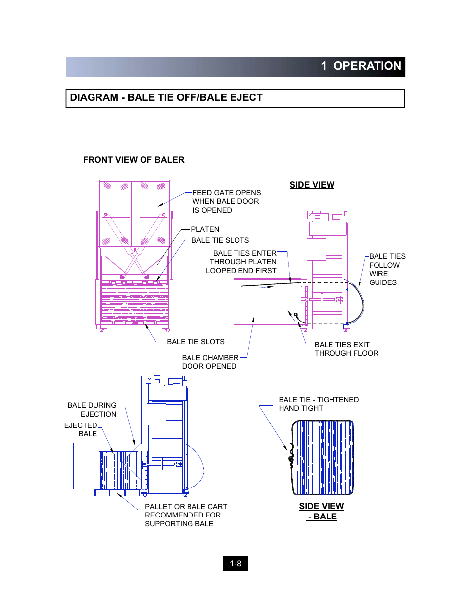 1 operation, Diagram - bale tie off/bale eject | Marathon Computer