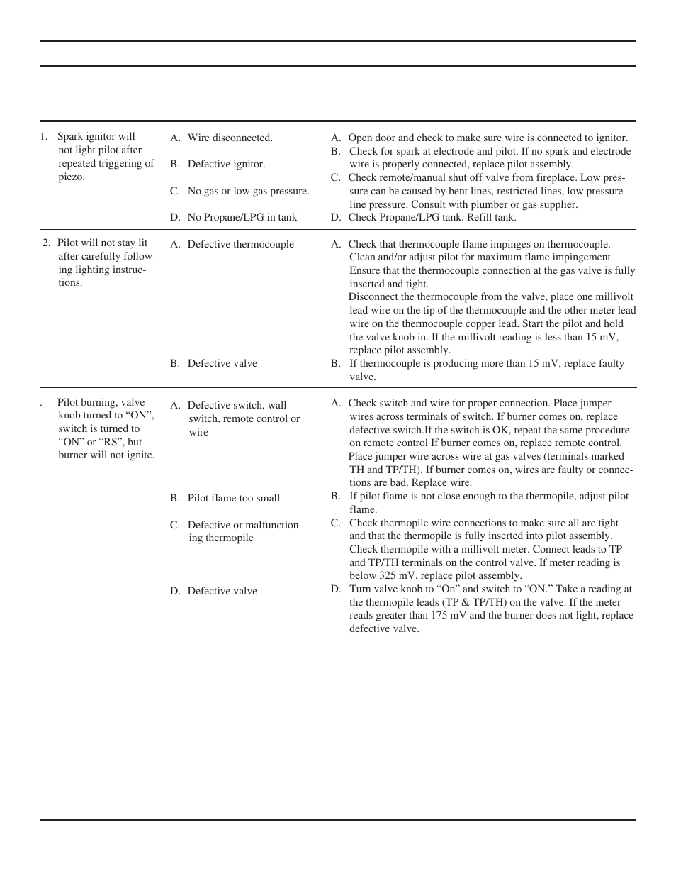 Troubleshooting Monessen Hearth Direct Vent Gas Fireplace Bdv500 Troubleshooting Monessen Hearth Direct Vent Gas Fireplace Bdv500 User Manual Page 40 52