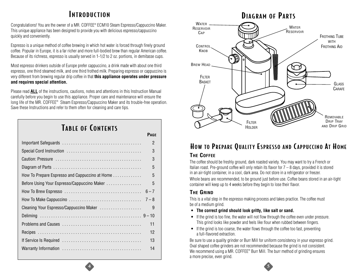 Mr Coffee Parts Diagram - Hanenhuusholli