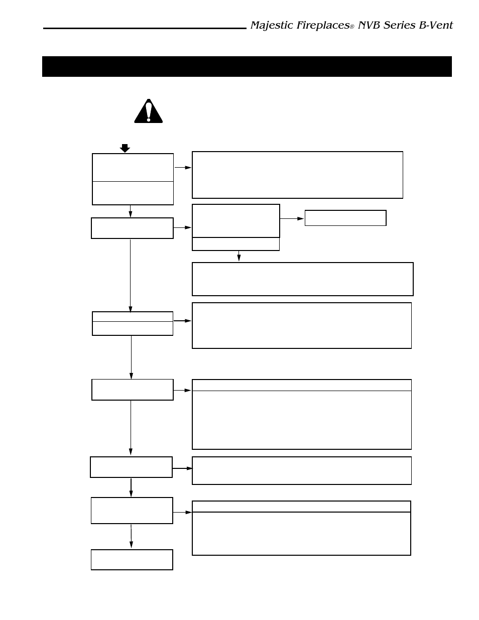 Troubleshooting Majestic Fireplaces Nvb Series B Vent Majestic