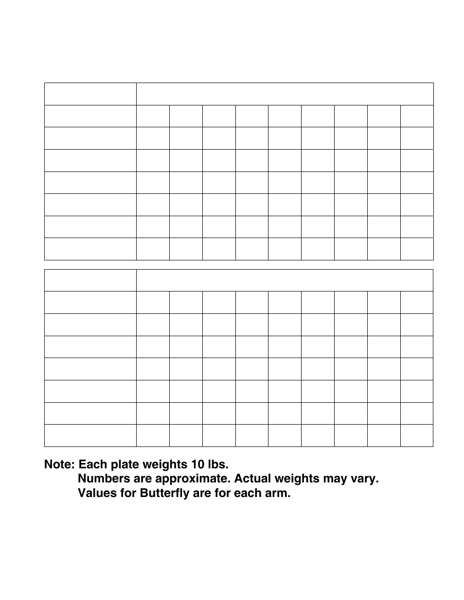 Plate Weight Chart