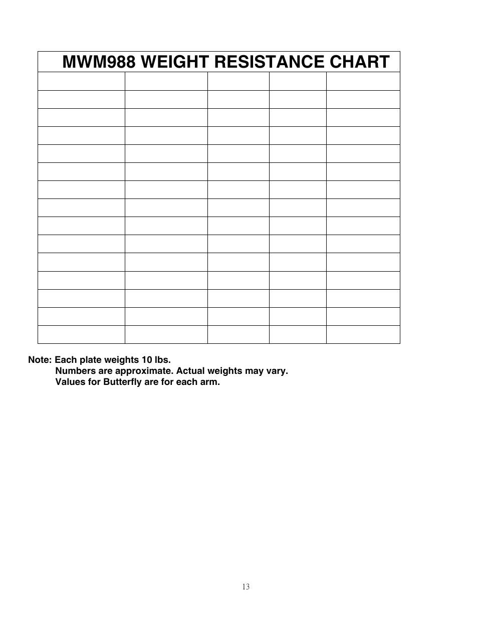 Mwm988 weight resistance chart | Impex MWM-988 User Manual | Page 14 / 15