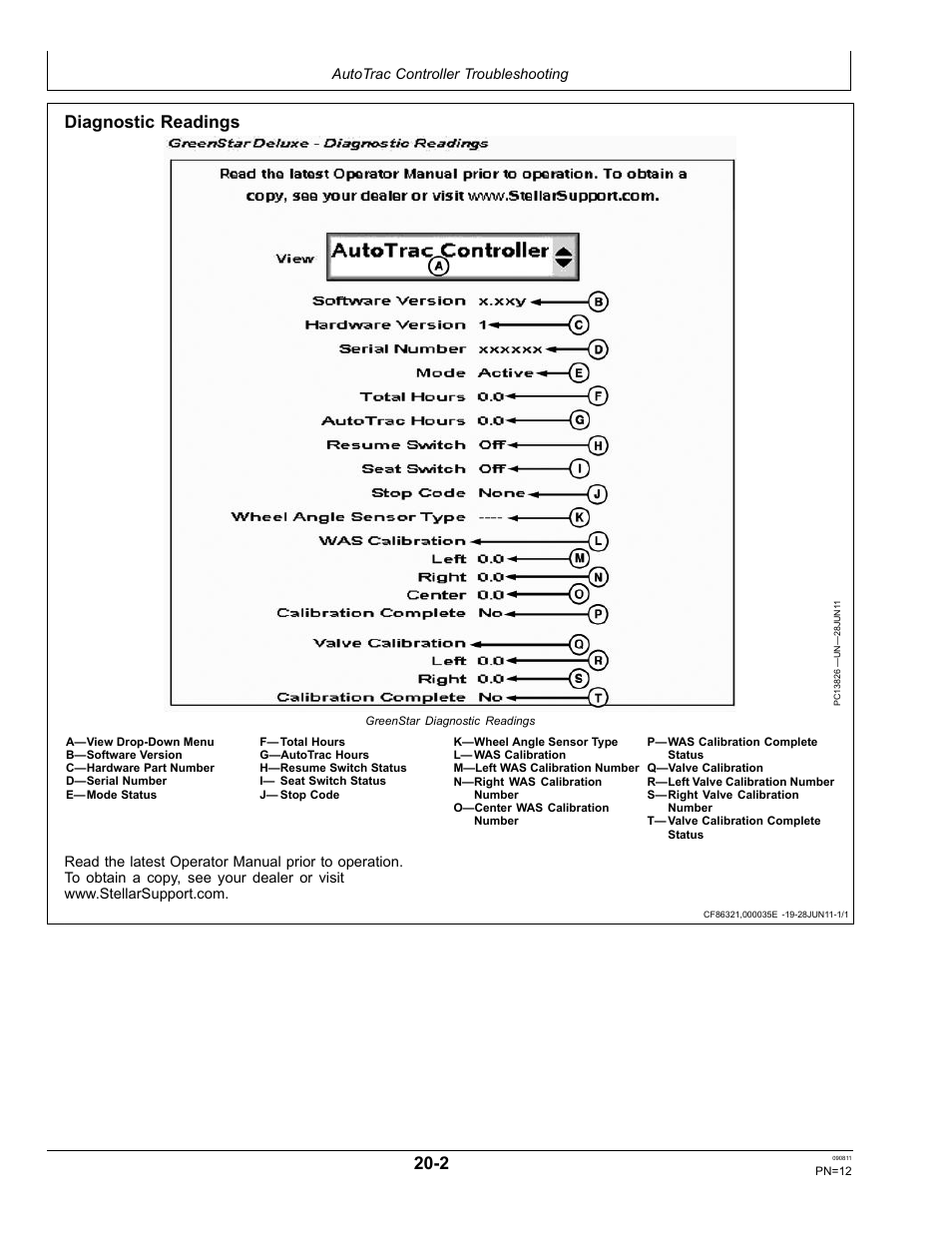Stop codes, Diagnostic readings John Deere AUTOTRAC OMPFP11320 User