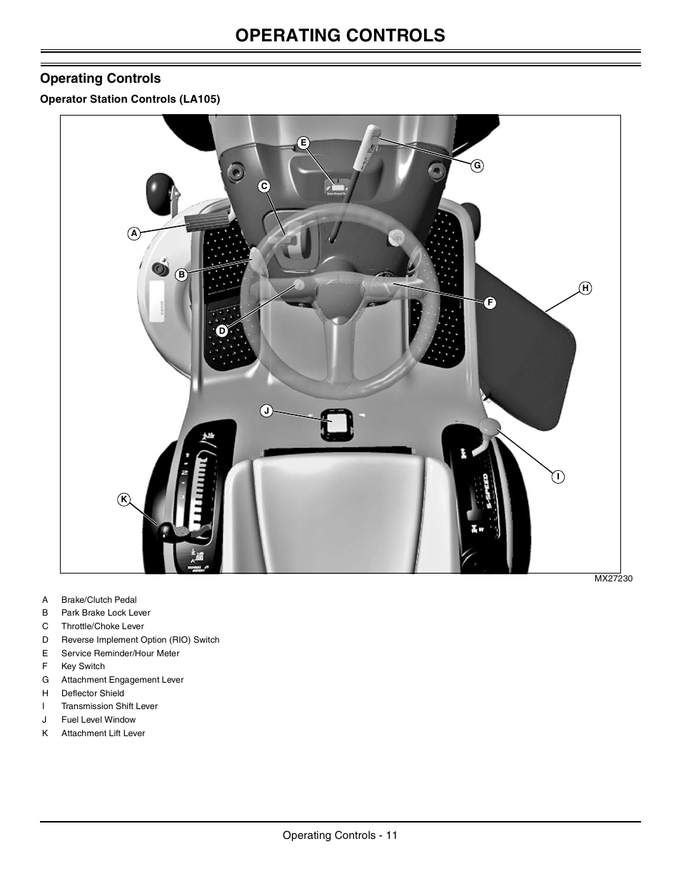 John Deere 100 Series >> Operating controls, Operator station controls (la105 ... John Deere 100 Series >> Operating controls, Operator station controls (la105 ...