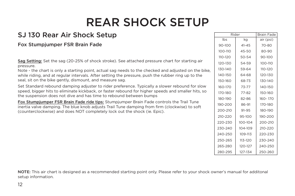Rear Shock Air Pressure Chart