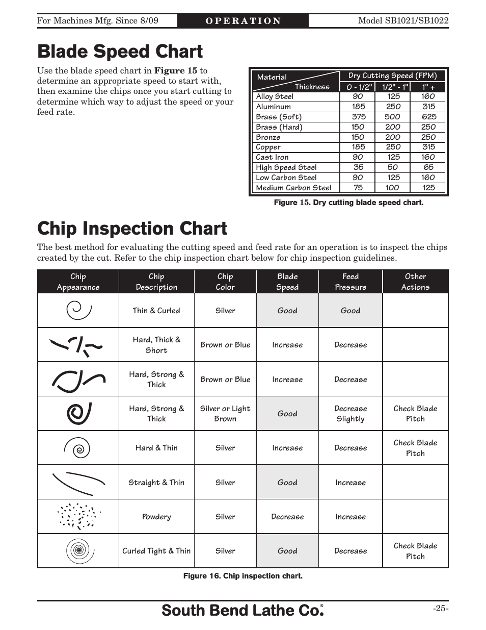 Blade Material Chart