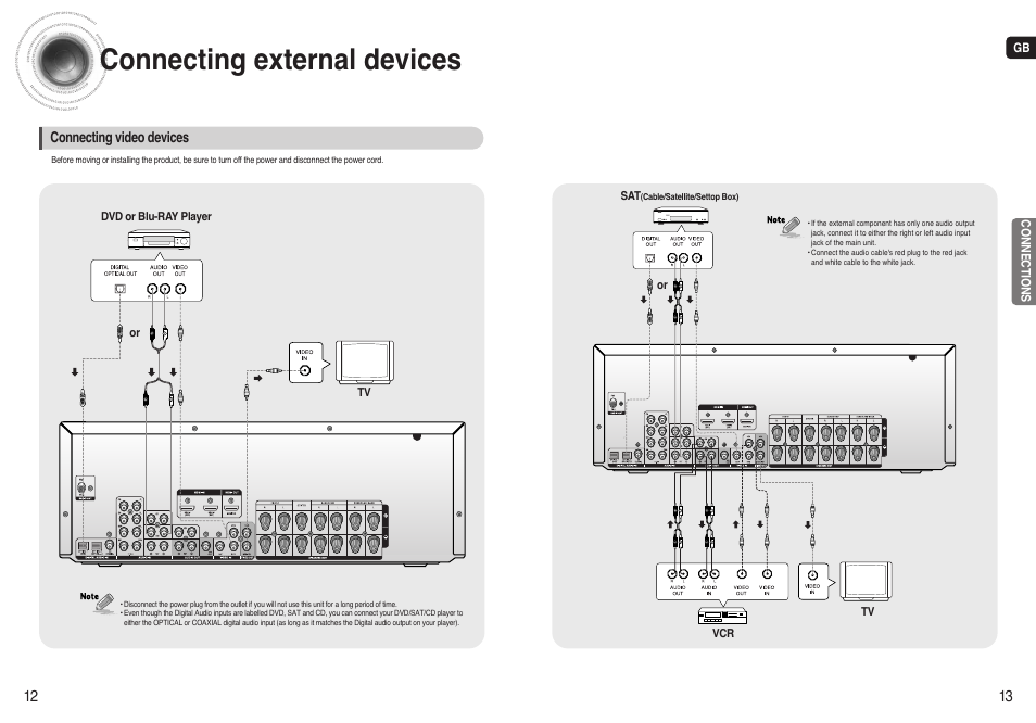 Connecting external devices | Samsung AV-R720 User Manual | Page 7 / 25