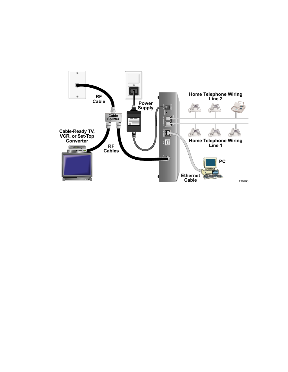 Connection Diagram For Dsl Modem Cable Modem And Voip Gateway