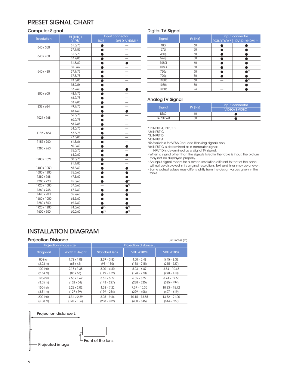 Tv Distance Chart