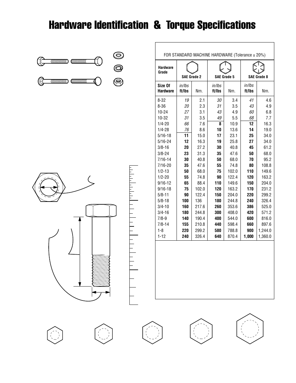 Screw Torque Specification Chart