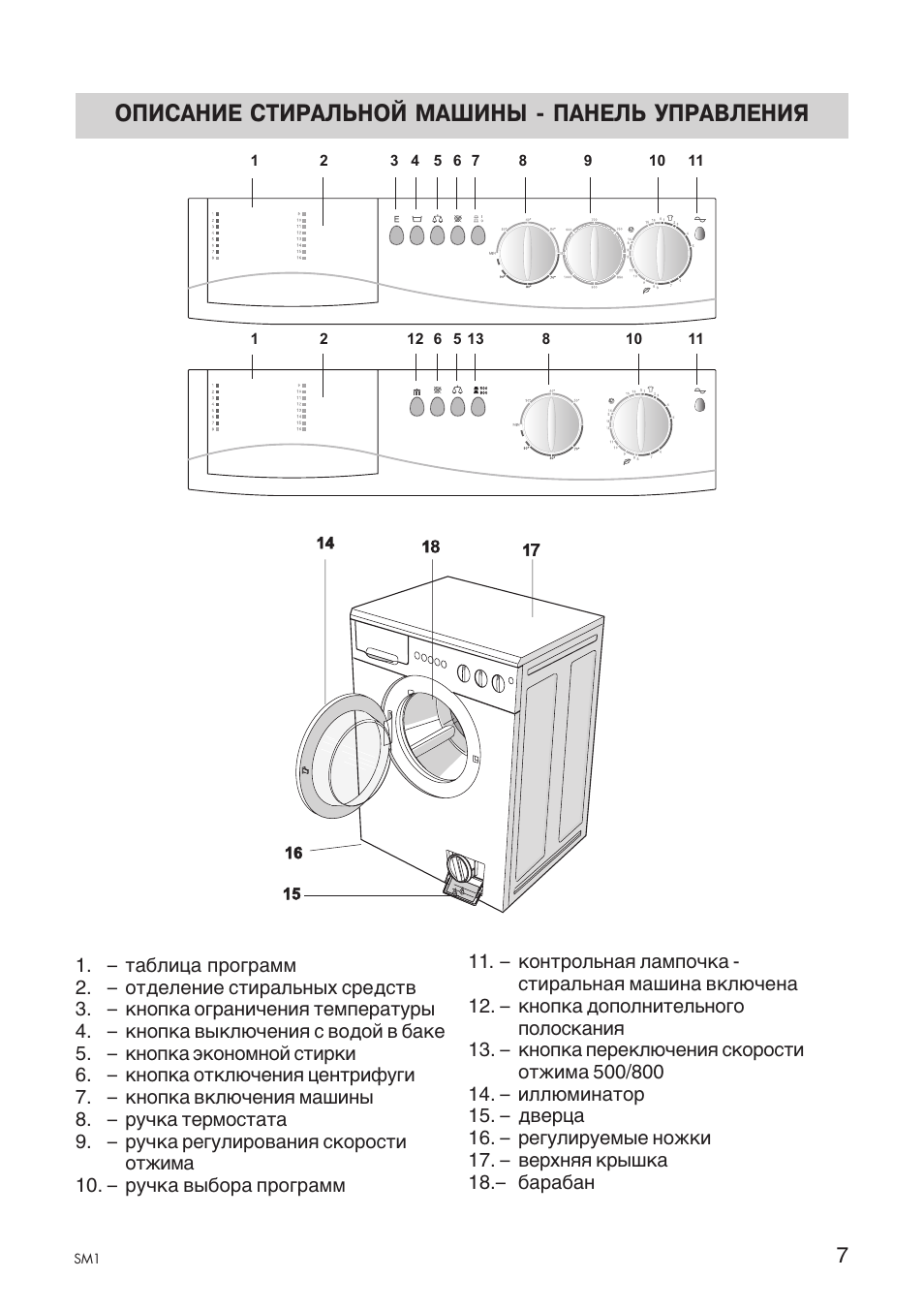 Инструкция по стиральной машине ардо