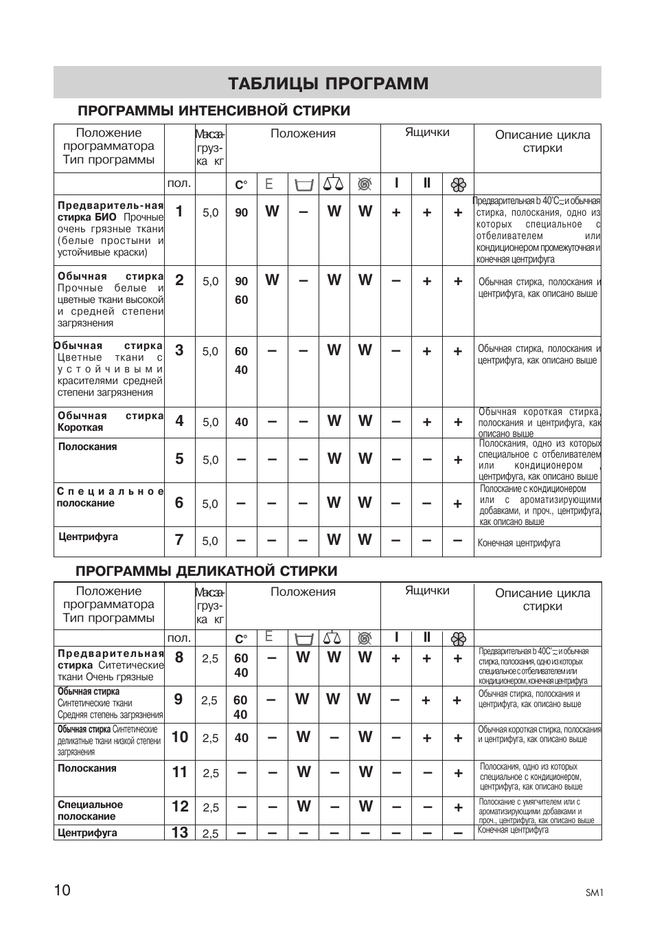 ardo a1000x инструкция