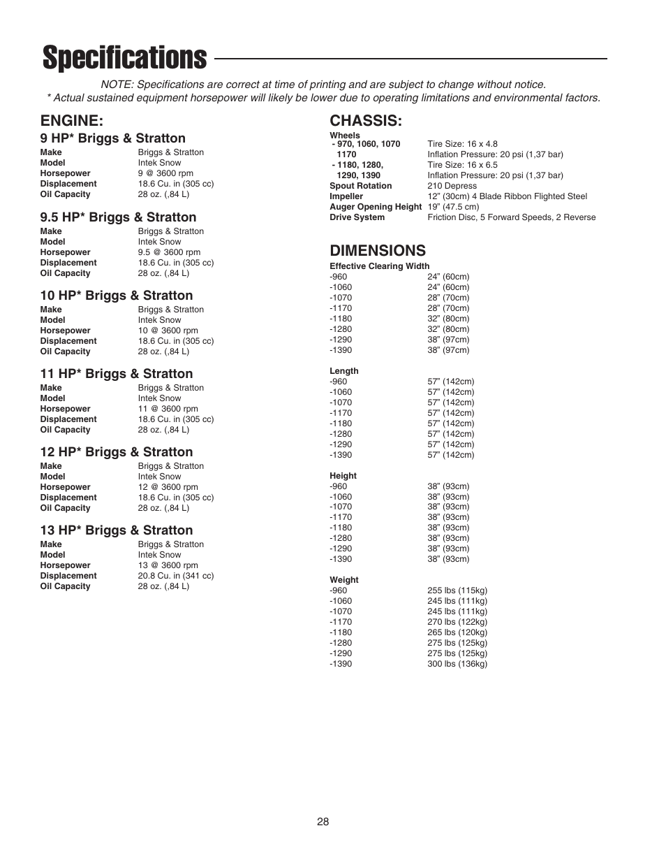 Briggs And Stratton Oil Capacity Chart