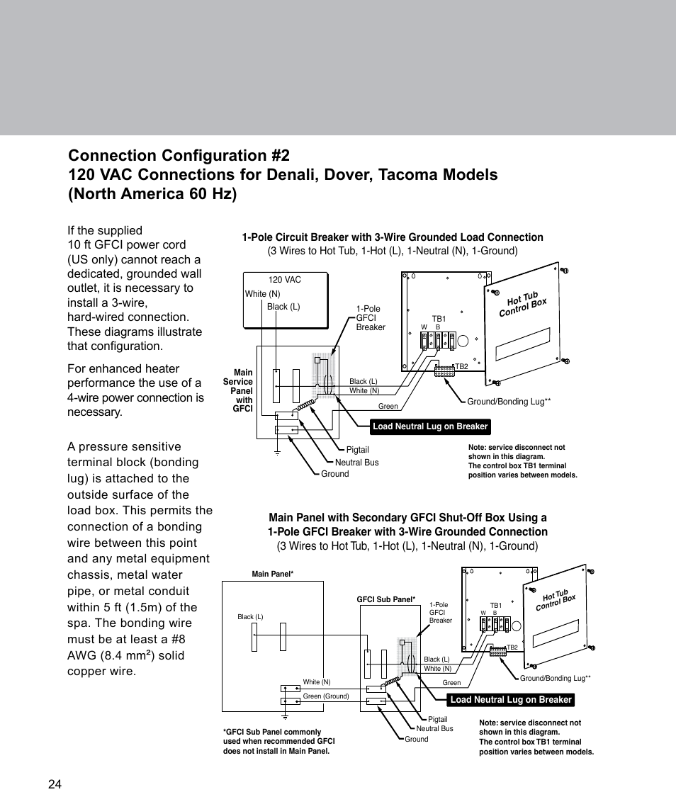 Spa Gfci Breaker Wiring Diagram On 2 Pole Gfci Breaker Wiring Diagram
