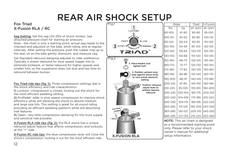 X Fusion Rear Shock Pressure Chart