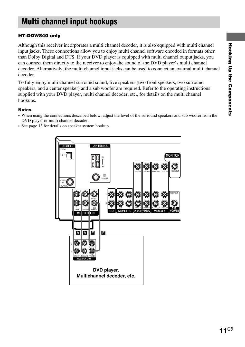 Multi channel input hookups, Hooking up the components, Ht-ddw840 only