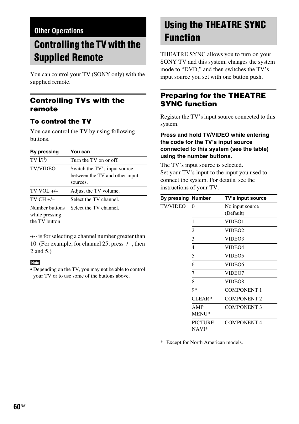 Other operations, Controlling the tv with the supplied remote