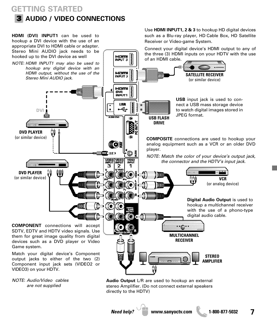 Getting started, Audio / video connections | Sanyo DP42841 User Manual