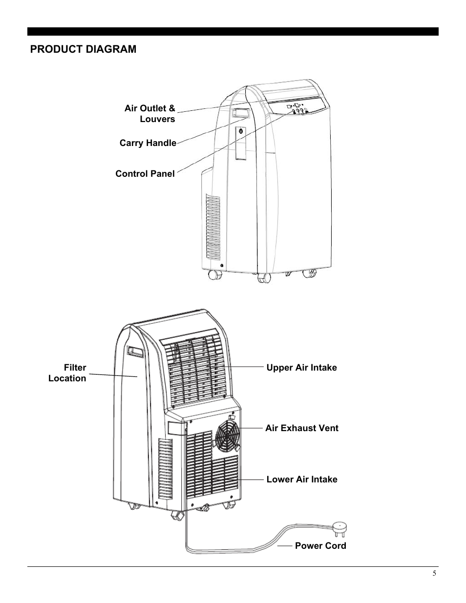 Soleus mac-7500 portable air conditioner manual