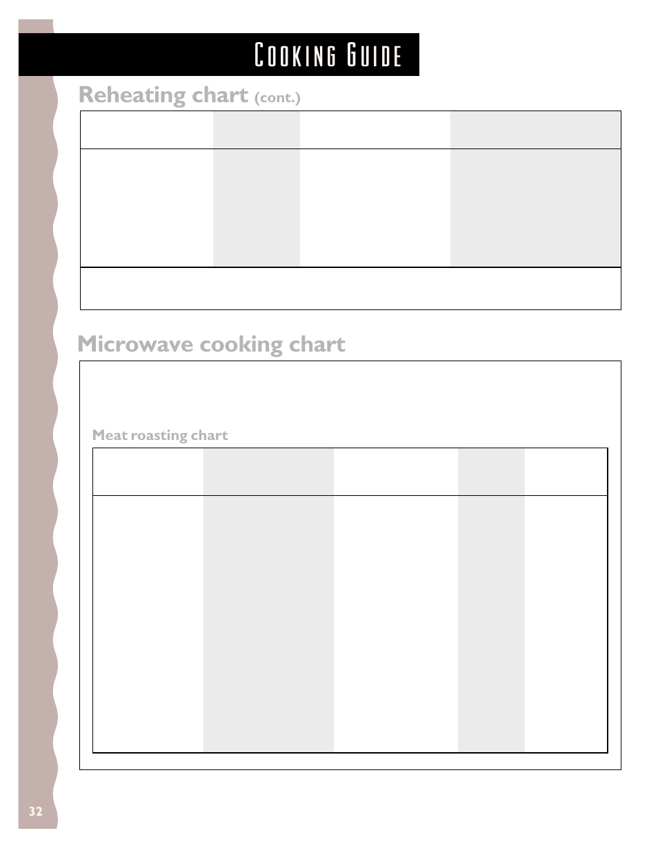Microwave Cooking Chart