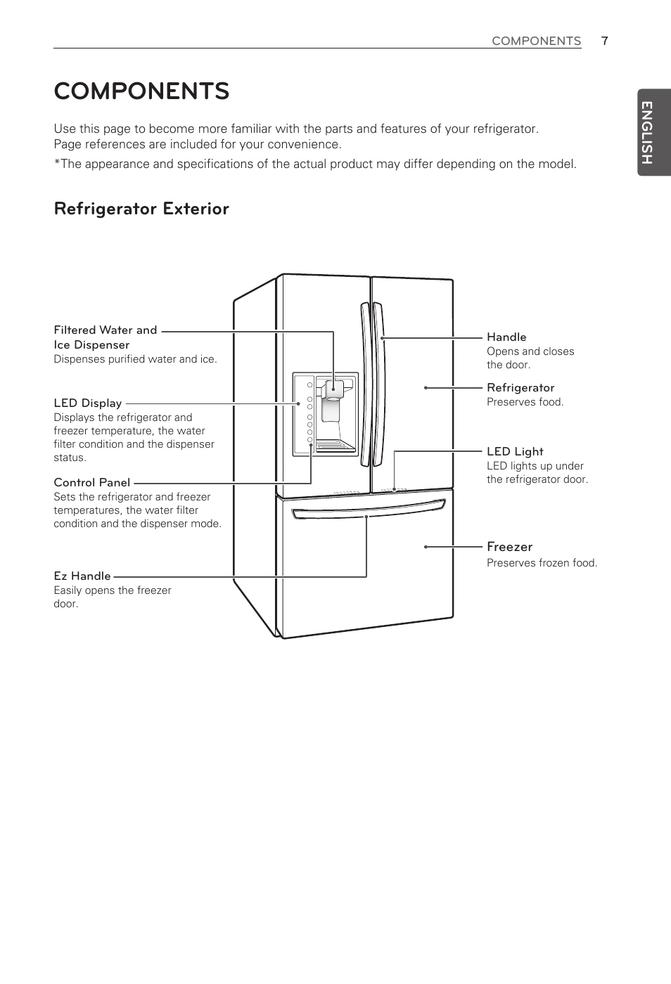 Components, Refrigerator exterior LG French Door Refrigerator MFL62184416 User Manual Page 7