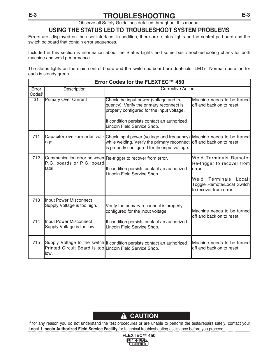 Lincoln Welder Age Chart