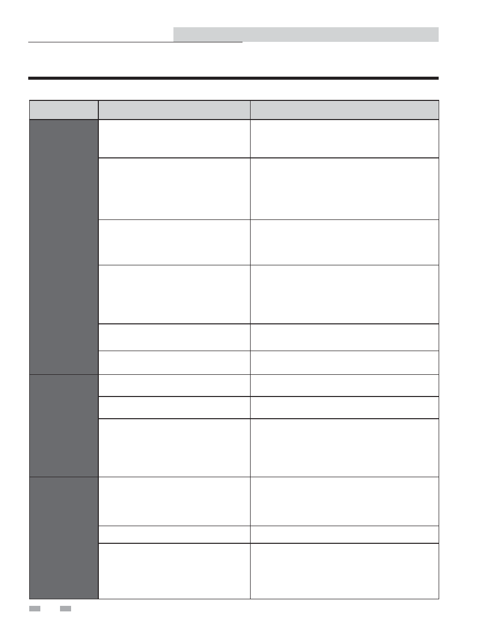 Combustion Analysis Chart