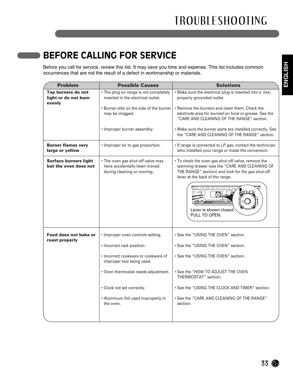 Before calling for service LG Gas Range LRG3093ST User Manual Page