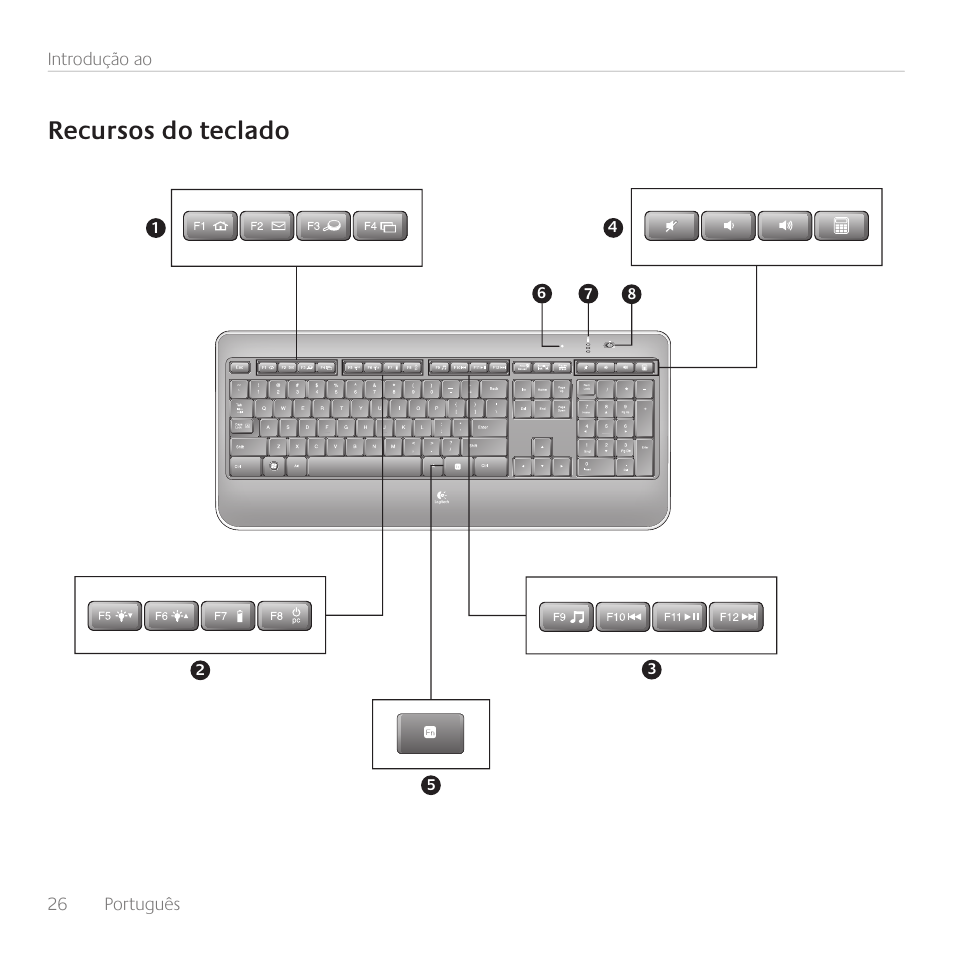 Recursos do teclado | Logitech Wireless Keyboard K800 User Manual
