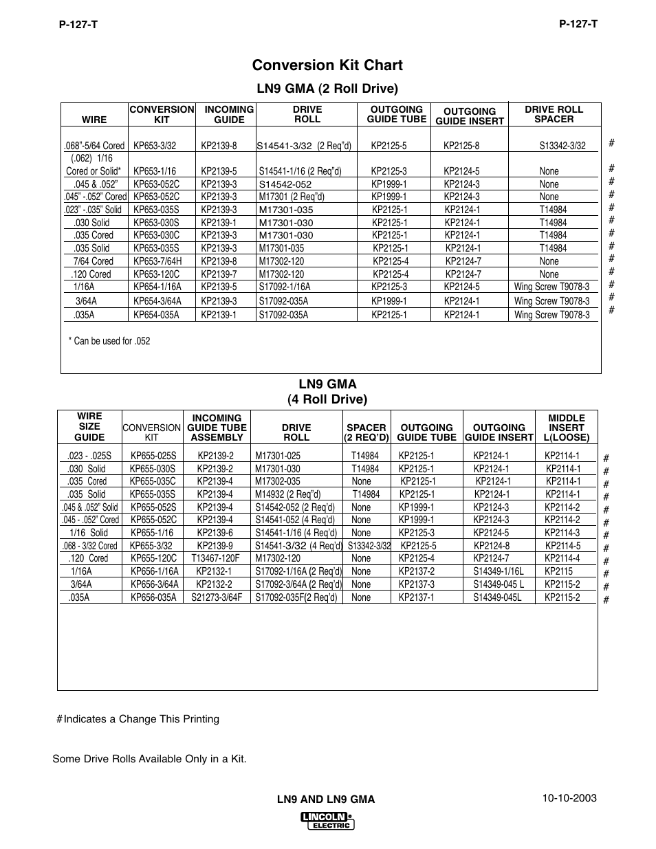 Electrical Conversion Chart