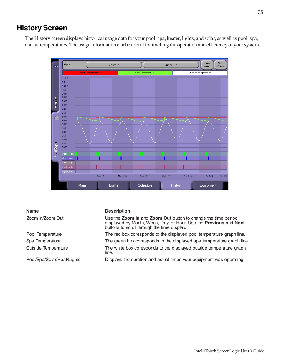 History screen | Pentair Intellitouch ScreenLogic User Manual | Page 85