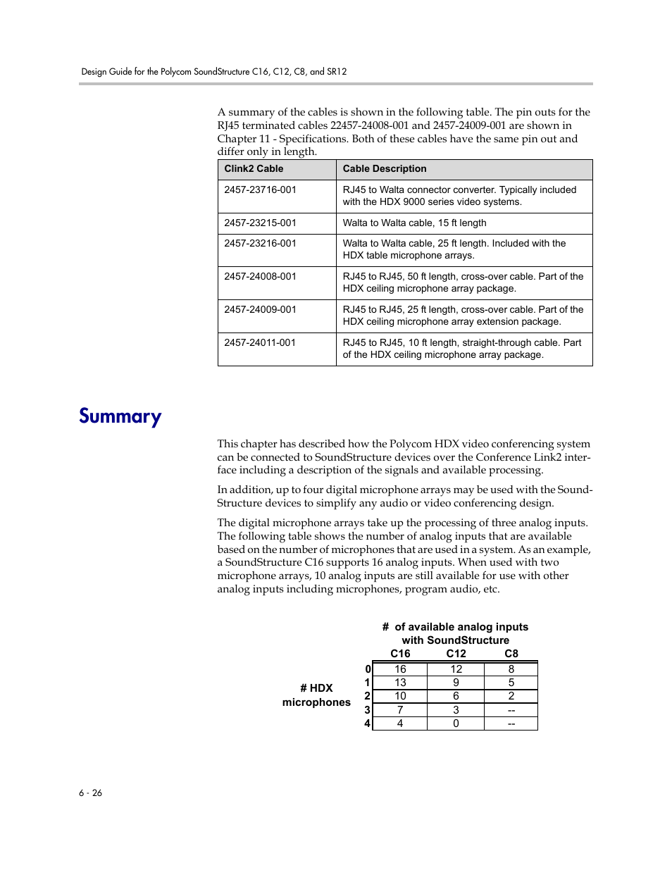 Summary Summary 26 Polycom C16 User Manual Page 174 492