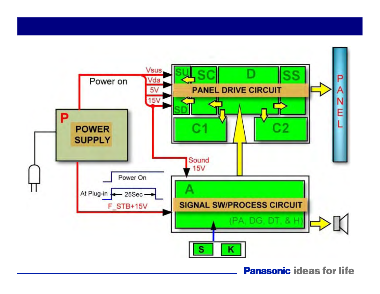 Overall block diagram | Panasonic Generation Plasma Display Television