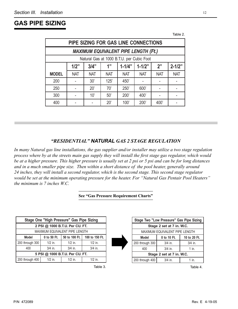 Residential Natural Gas Pipe Sizing Chart