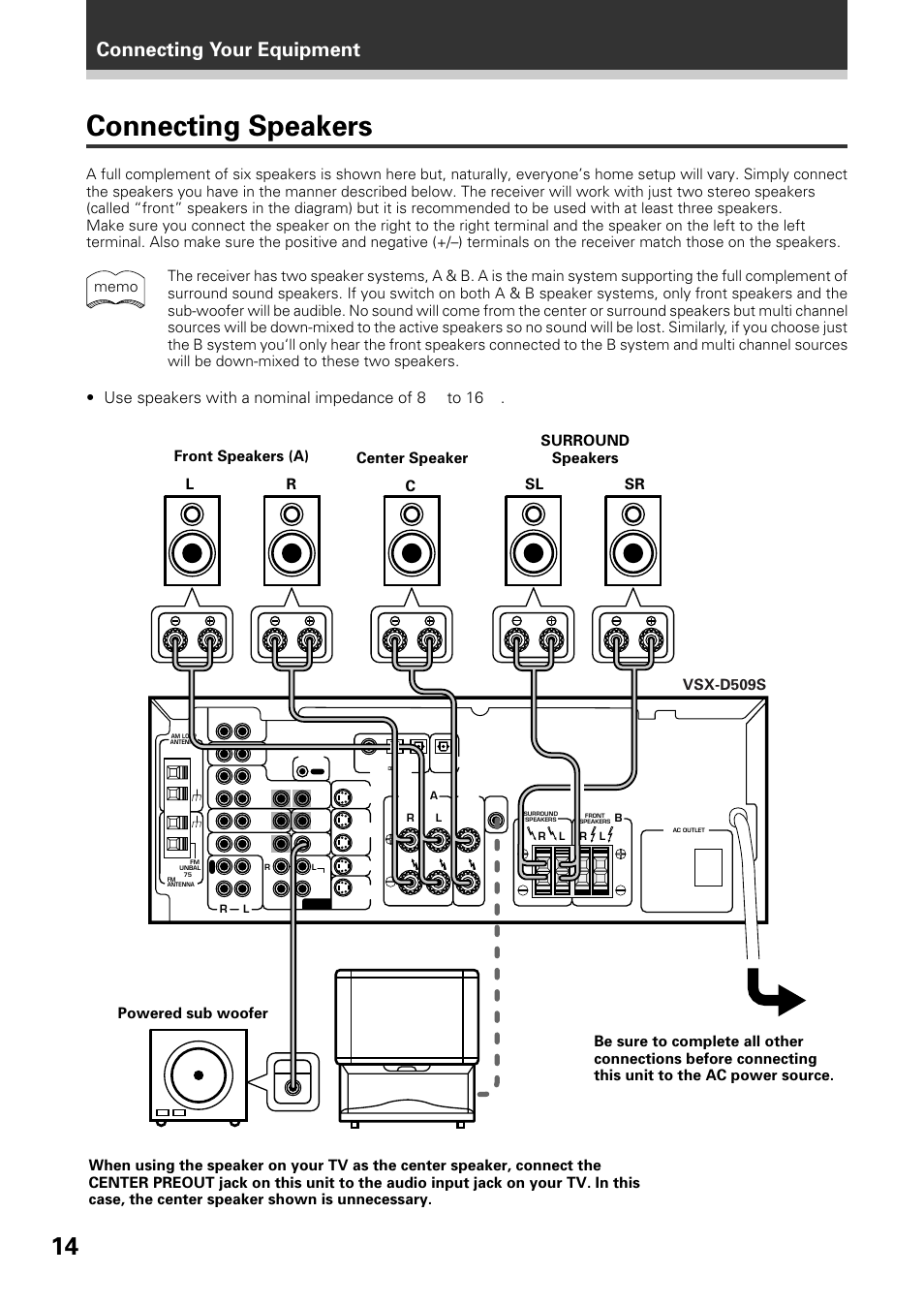 PIONEER VSX-D509S MANUAL PDF