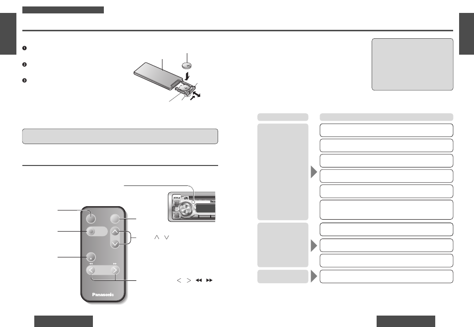 remote control car troubleshooting